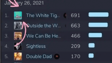 The White Tiger no 1 film worldwide